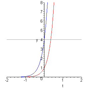 [Maple Plot]